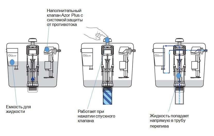 Комплект инсталляции Imprese i9120 OLIpure (клавиша хром PANI) 063458 фото